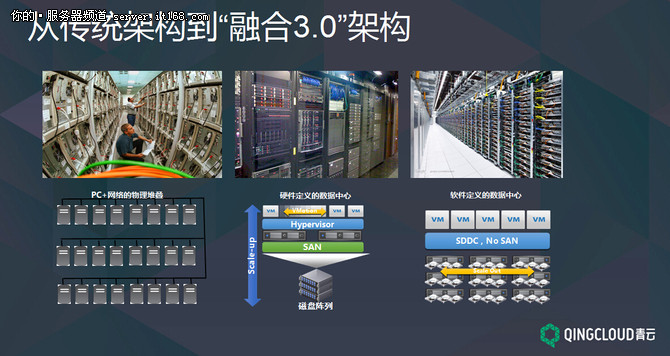 青雲林源：IT轉型與基於雲的架構實現