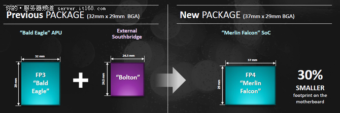 DDR4驾到 AMD最新Merlin平台深度解析