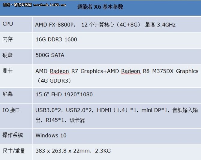 超能者X6基准性能测试 表现良好