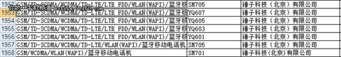 传双11开卖 坚果手机电信版曝光 