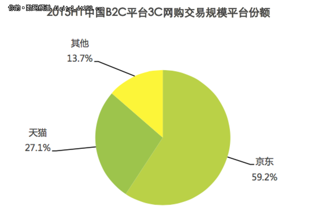 真品质 没猫腻 京东3C发表双11宣言