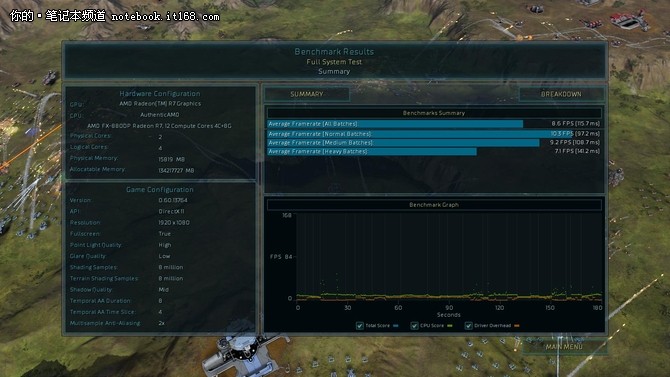 DX11和DX12游戏性能测试对比