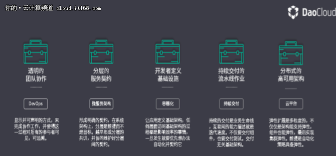 陈齐彦：未来企业IT建设核心是“原力”