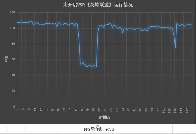 DX11和DX12游戏性能测试对比及评测总结