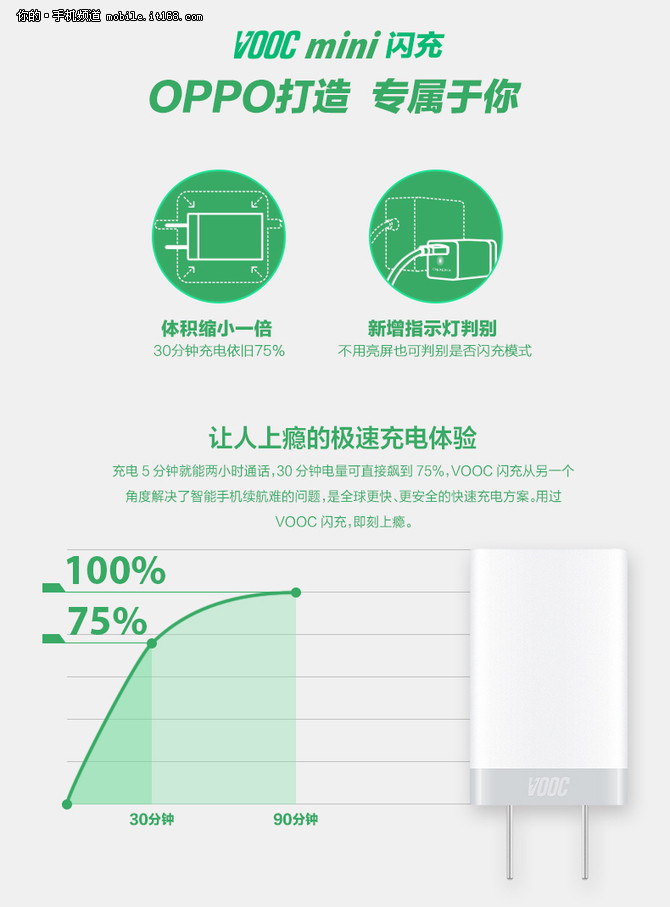 从产品到用户体验 OPPO VOOC闪充回顾