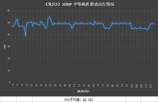 DX11 1080P环境游戏性能测试 值得推荐