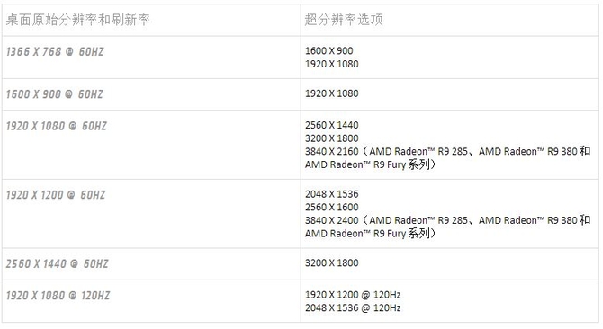 DX11和DX12游戏性能测试对比及评测总结