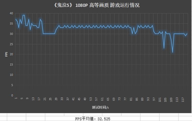 超能者X6 VSR视觉超分辨率技术应用