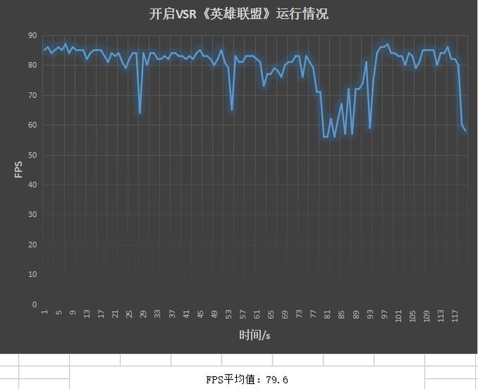 DX11和DX12游戏性能测试对比及评测总结