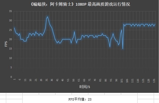 超能者X6 VSR视觉超分辨率技术应用