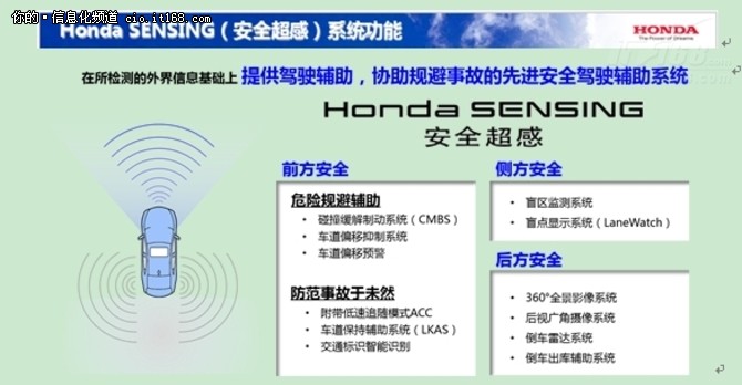 Honda发布Honda SENSING和CONNECT技术