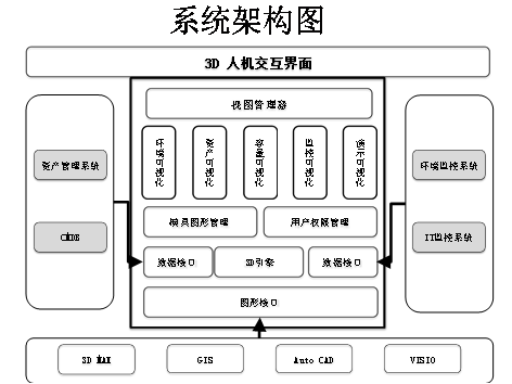 中国联通省公司组织架构图