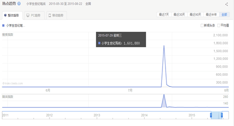 美图发布《00后app使用情况调研报告》