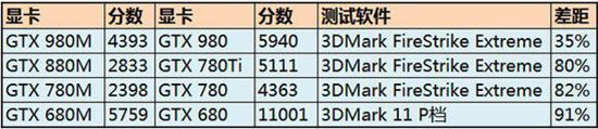 当桌面级处理器显卡遇上笔记本