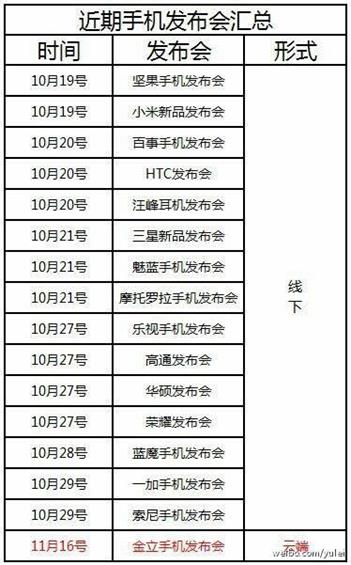 【图】大张旗鼓炒云端 金立在飞机上开发布会