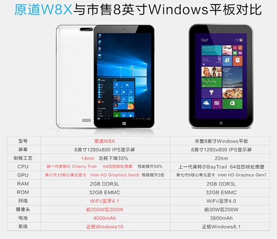 原道Win10平板W8X率先采用蓝牙4.1技术