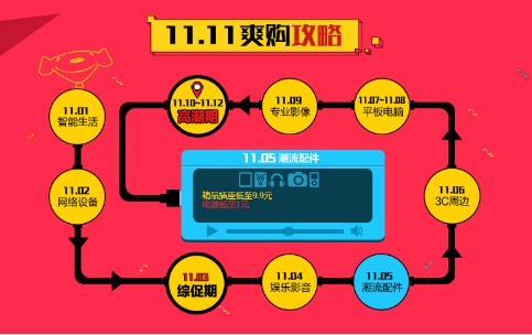 京东数码11天11点100万件五折硬货来袭