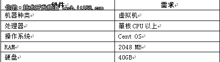 安装配置Icinga用于监控网络设备