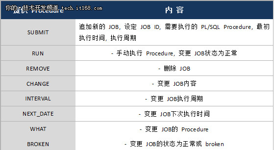 全兼容Oracle?扒一扒K-DB是如何实现的?