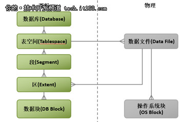 全兼容Oracle?扒一扒K-DB是如何实现的?