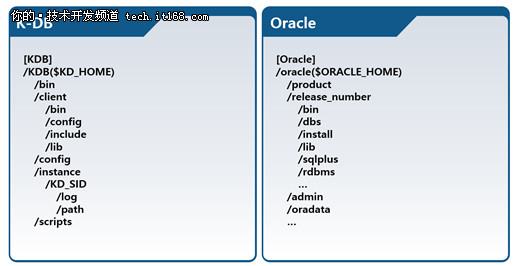 全兼容Oracle?扒一扒K-DB是如何实现的?