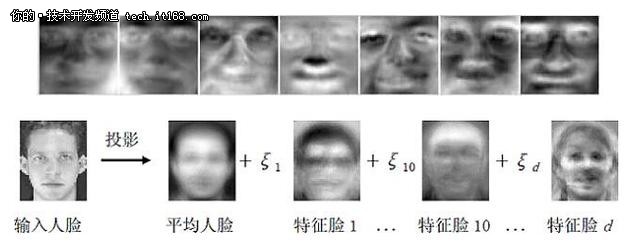 计算机到底是怎么识别人脸的？