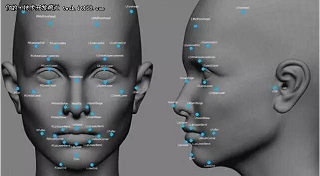 计算机到底是怎么识别人脸的？