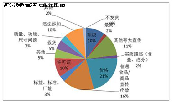 阿里巴巴大数据将帮助法院办案