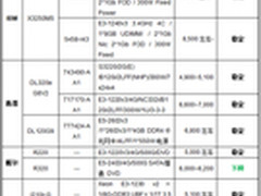 服务器价格指导11月单路机架服务器选购