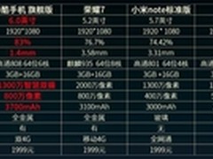 “单挑”4000元 360手机旗舰版决战双11