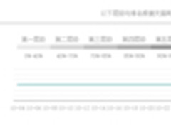 配9系独显 神舟优雅B5品牌团2999钜惠