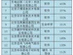 德勤发布“琅琊榜”20强高科企蓄势待发