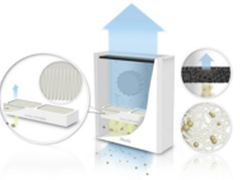 瑞典Wood's净化器 双11当天送免费试用