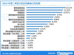 653万遭遇手机支付病毒 双11网购要当心