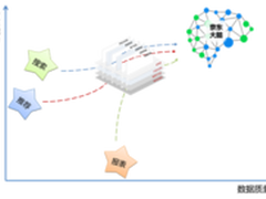 京东大脑计划双11用大数据提升用户体验