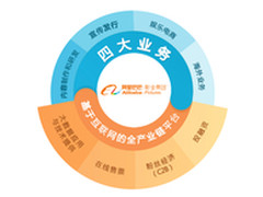 阿里影业娱乐全产业链平台浮出水面