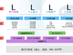 移动金融2.0 “业务优化 +”平台成趋势