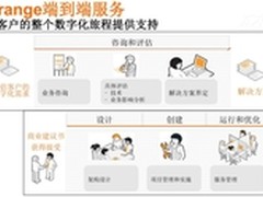 购物也疯狂 Orange助零售商数字化制胜