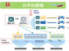 全面支持OpenStack深信服应用交付新版