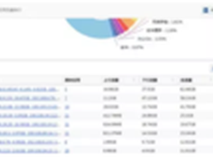 深信服上网行为管理新版11.0的魅力
