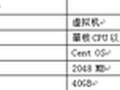 安装配置Icinga用于监控网络设备