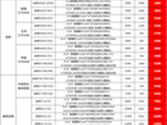 1999抢购游戏本 神舟双11促销清单曝光