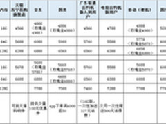 PP助手：双十一iPhone6s/Plus抢购攻略