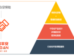 众安平安共筑“保骉”首个互联网车险