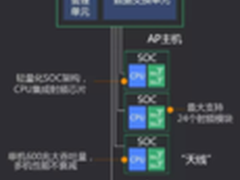 锐捷网络“智分+” 新架构性能提升10倍
