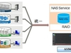 聚焦中端 浪潮推新一代统一存储AS5600