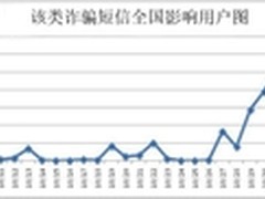 腾讯安全云库：双十一需警惕的诈骗短信