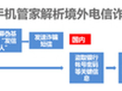 境外捉拿诈骗分子手机管家解析诈骗流程