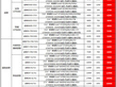 神舟天猫双11降价最终乐章 999购优雅本