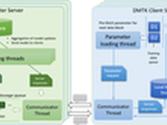 微软开源分布式机器学习工具包-DMTK